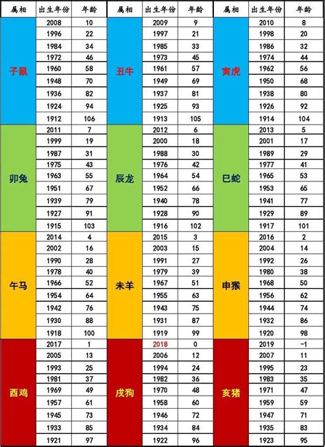 屬馬的年份|生肖對應到哪一年？十二生肖年份對照表輕鬆找（西元年、民國年）